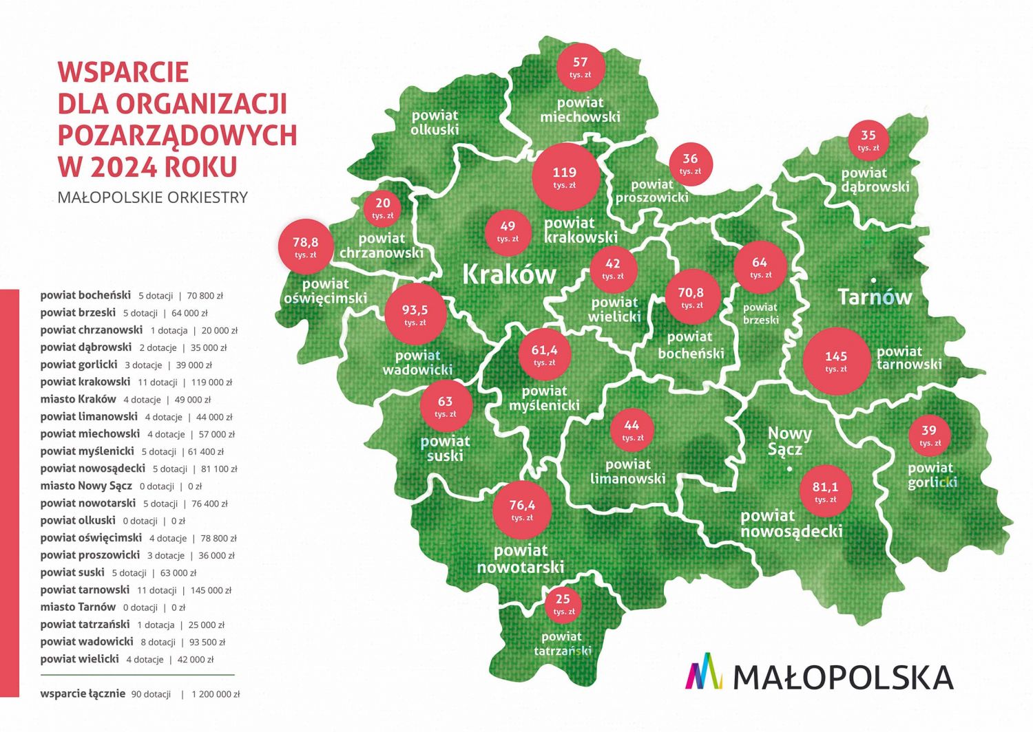 Małopolskie Orkiestry Dęte - mapa dotacji