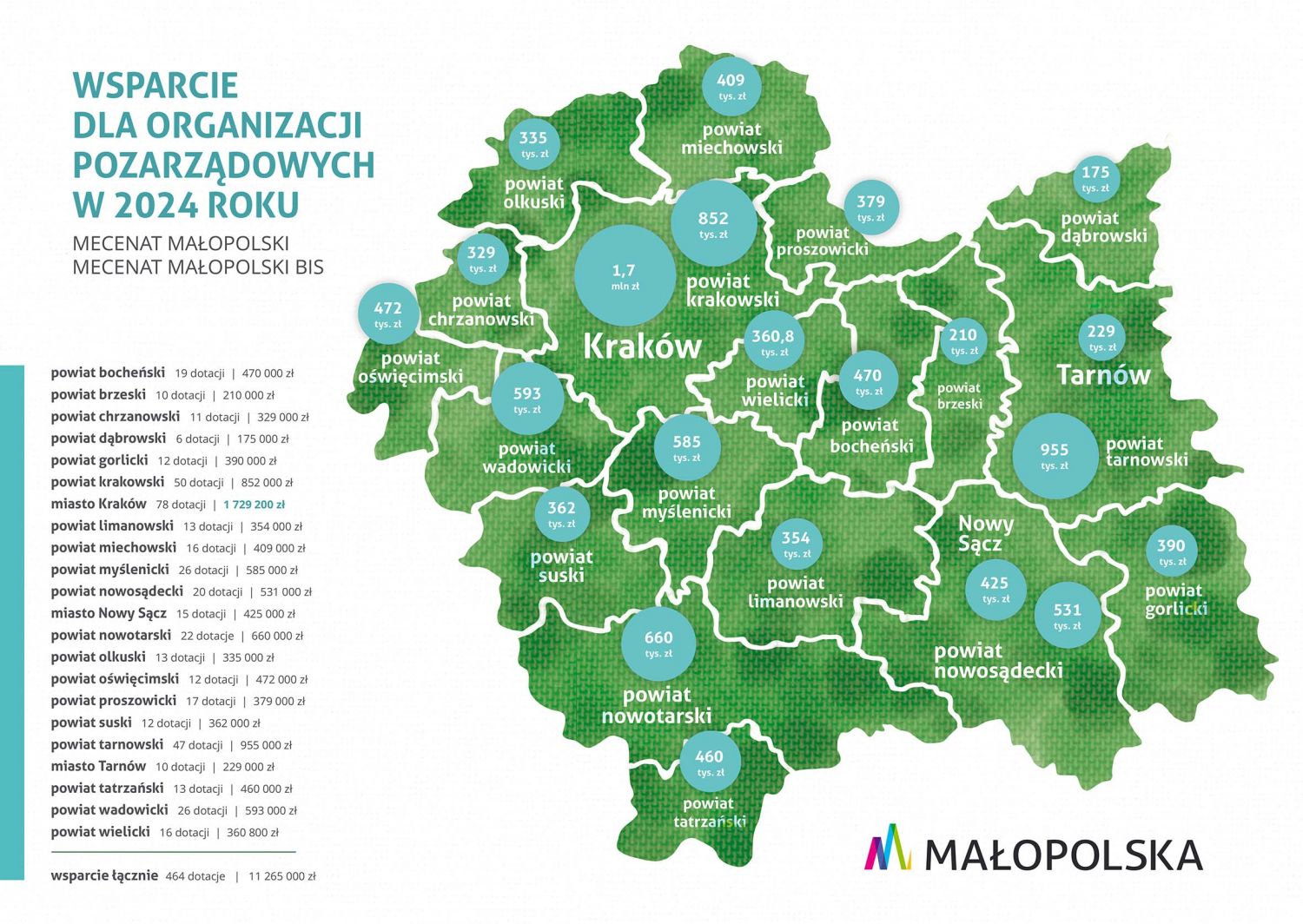 Mecenat Małopolski - mapa dotacji