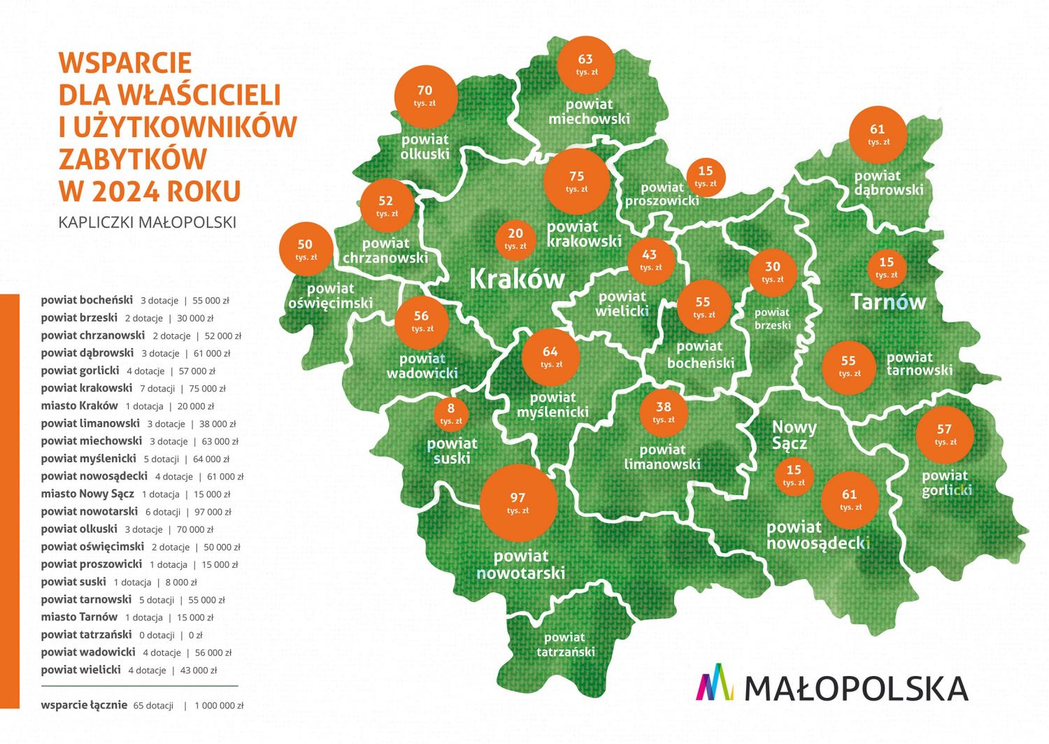 Kapliczki Małopolski