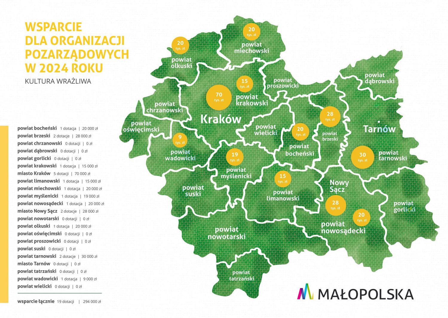 Kultura wrażliwa - mapa dotacji