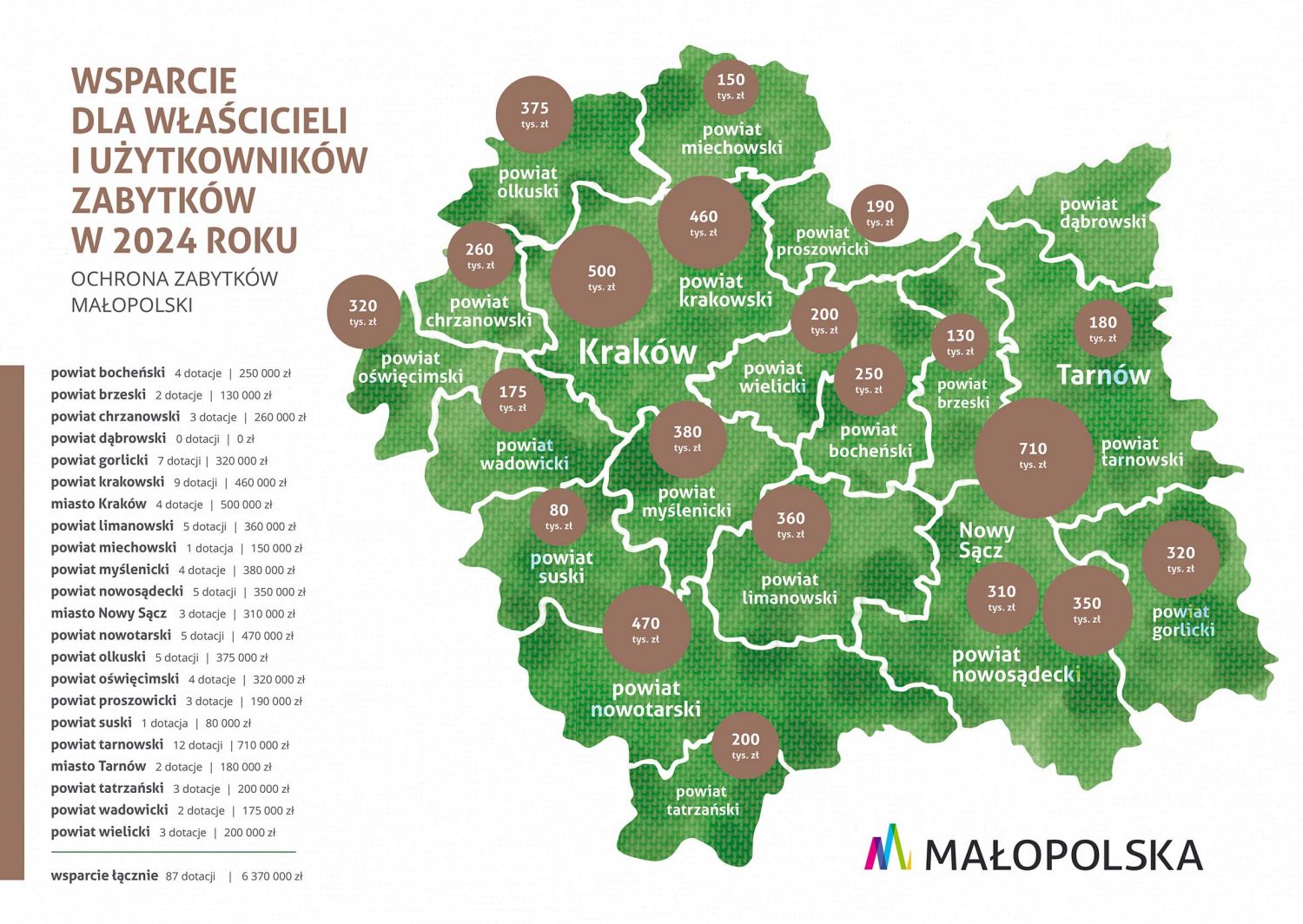 Ochrona zabytków - mapa dotacji